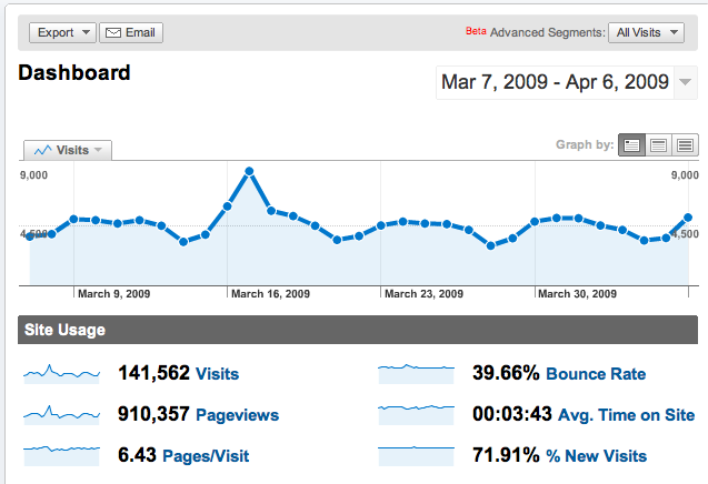 bounce rate