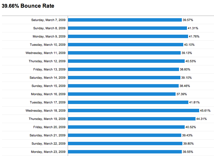 bounce rate chart